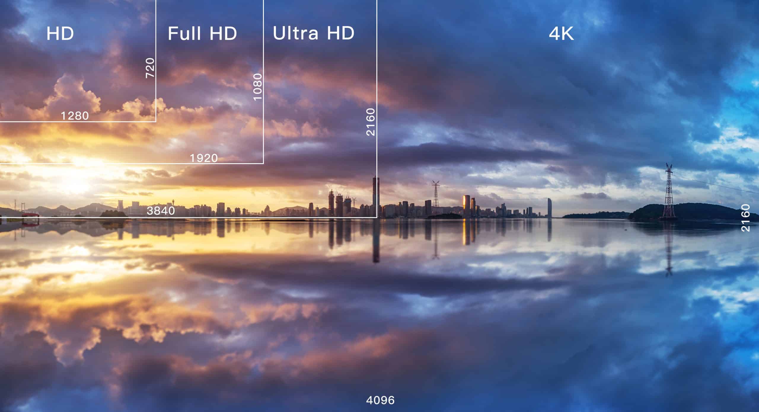 Définition  4K - Ultra Haute Définition